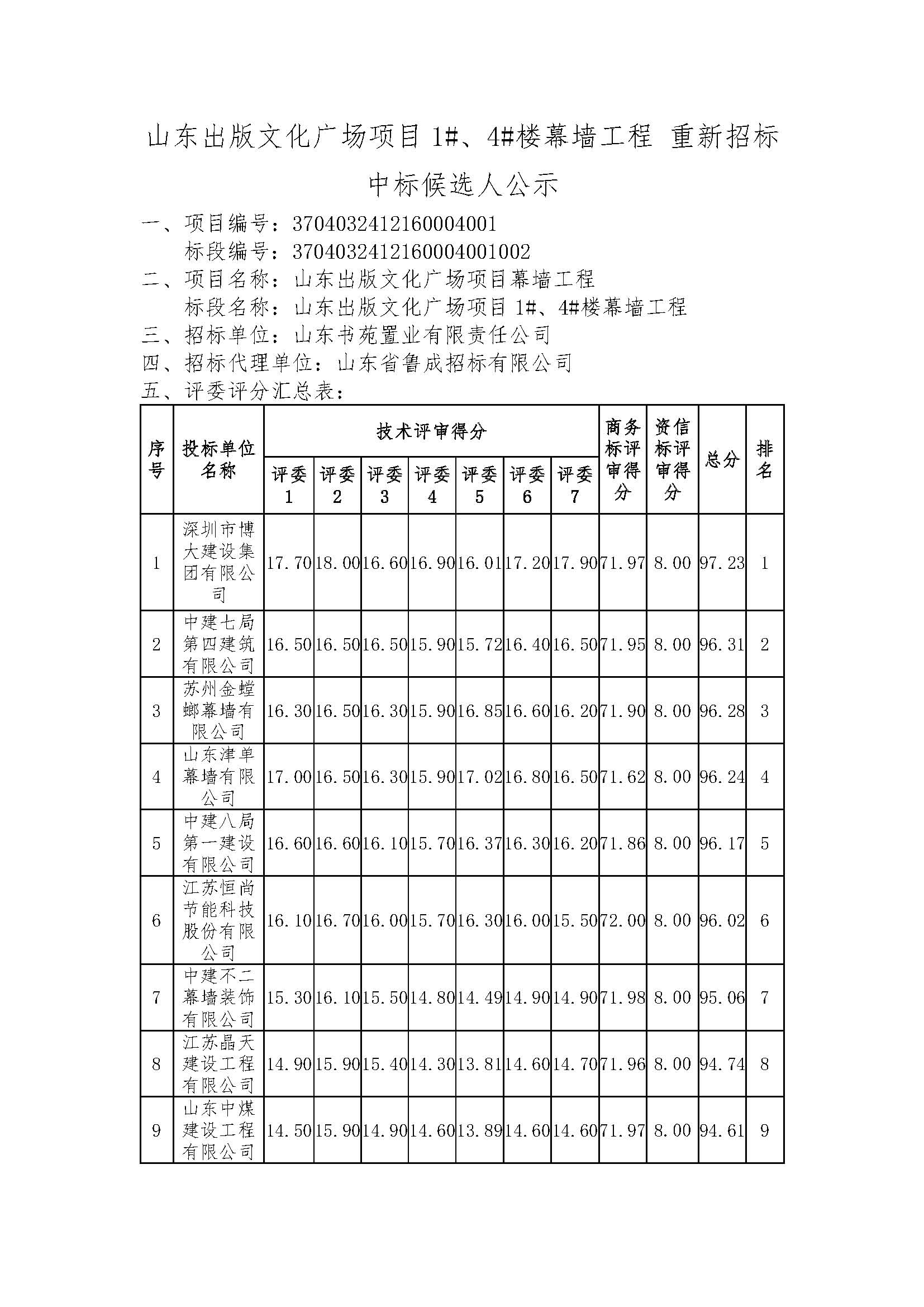 一标段-中标候选人公示发出稿(3)_页面_1.jpg