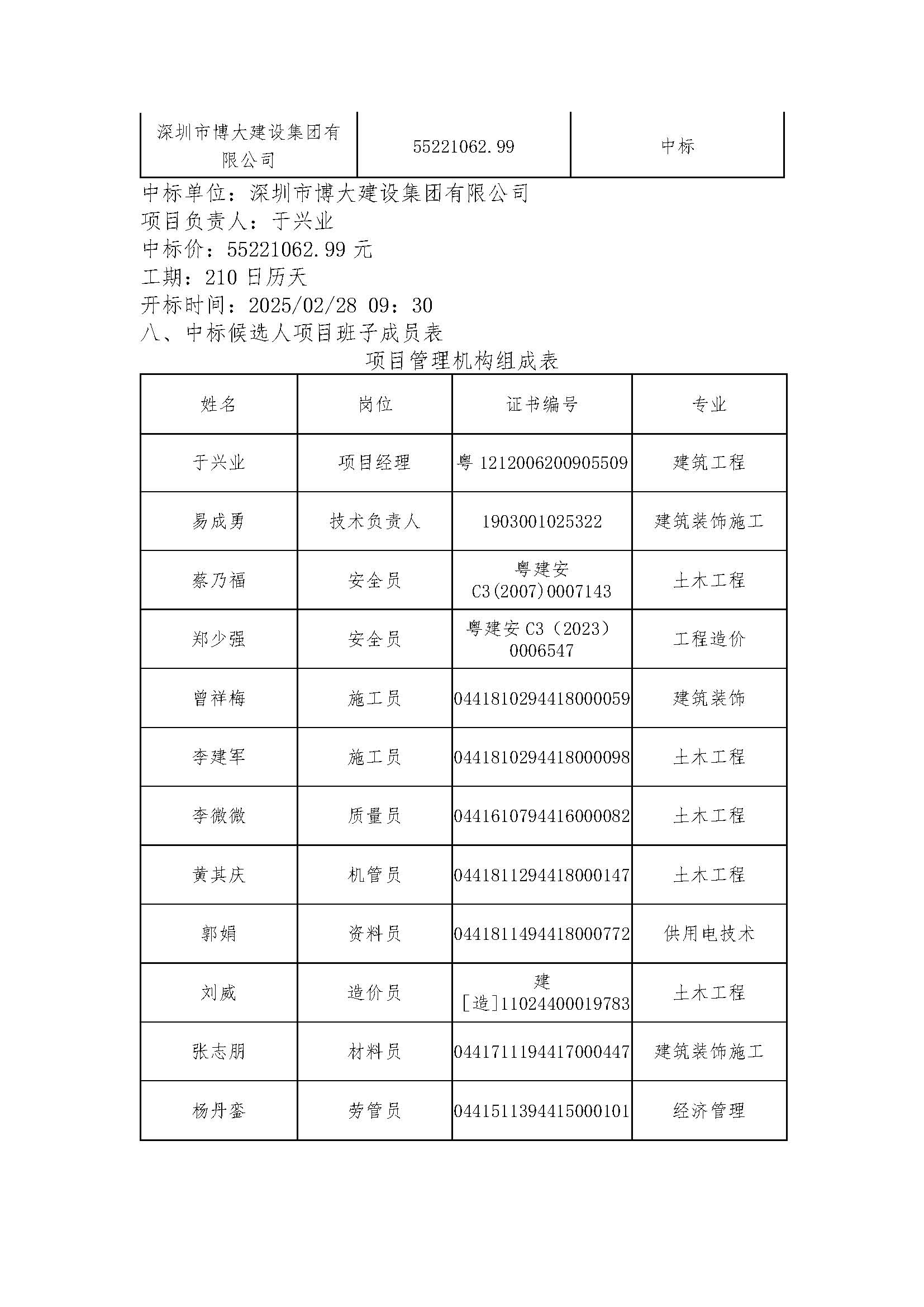 一标段-中标候选人公示发出稿(3)_页面_3.jpg