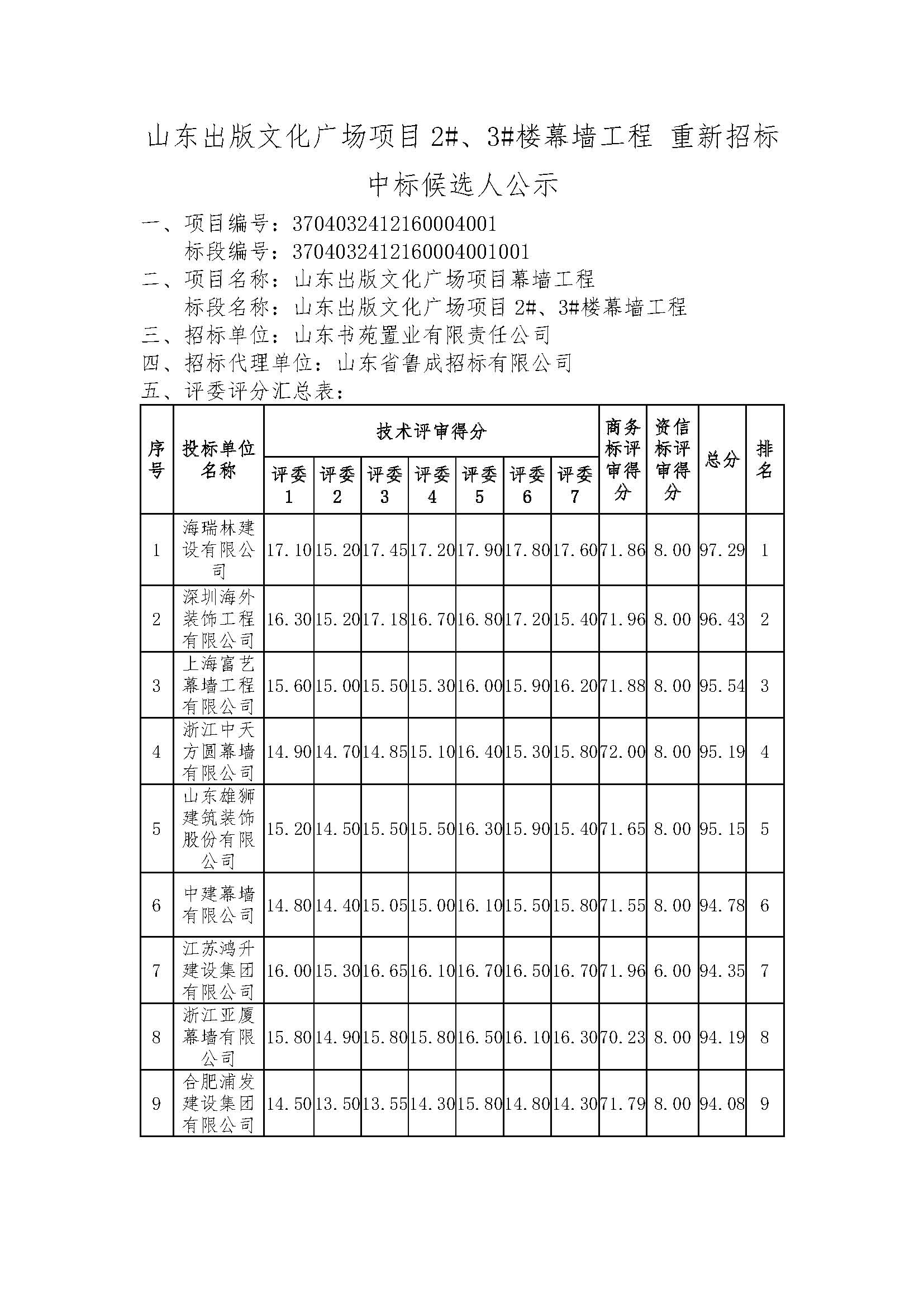 二标段-中标候选人公示发出稿(3)_页面_1.jpg