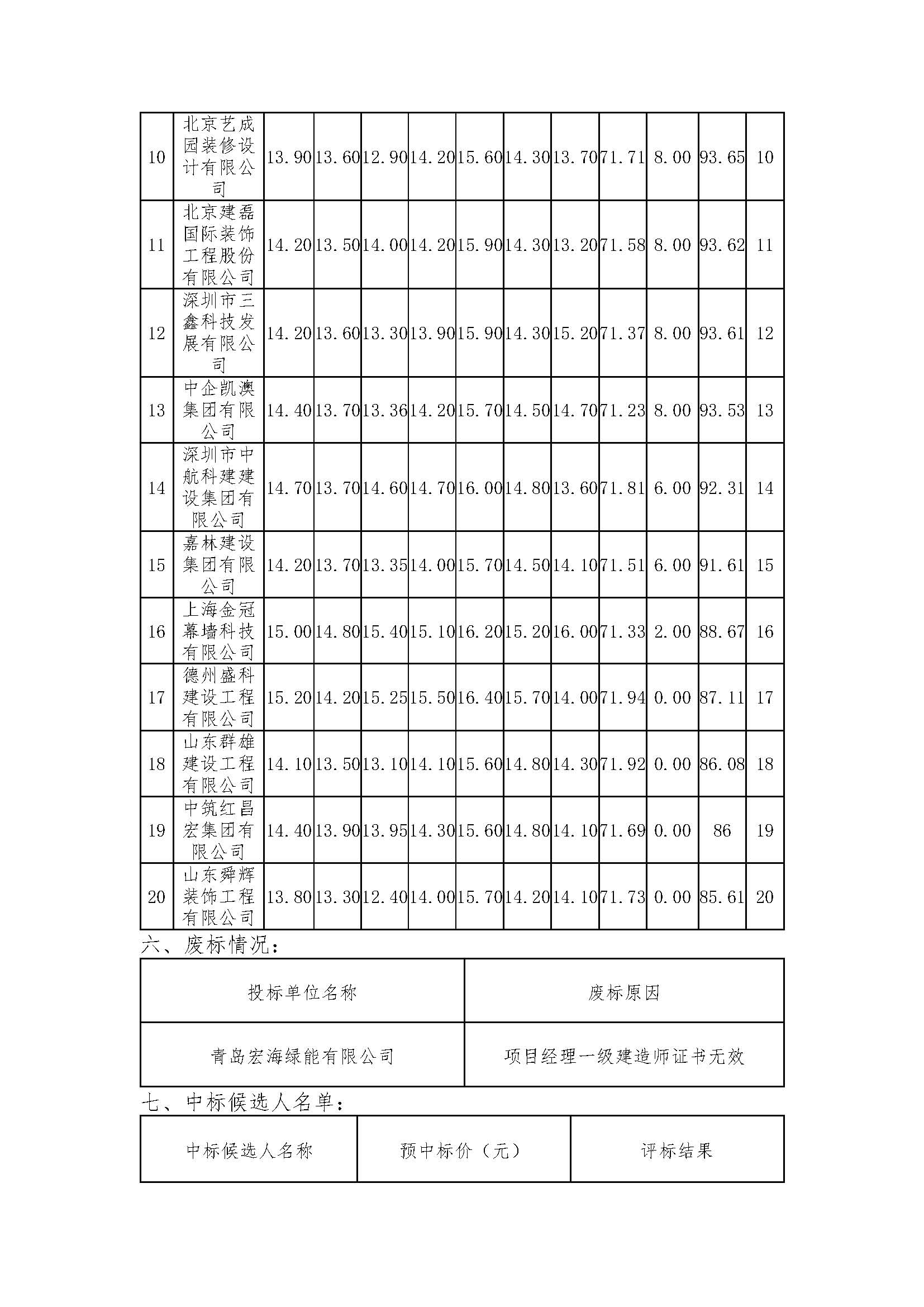 二标段-中标候选人公示发出稿(3)_页面_2.jpg