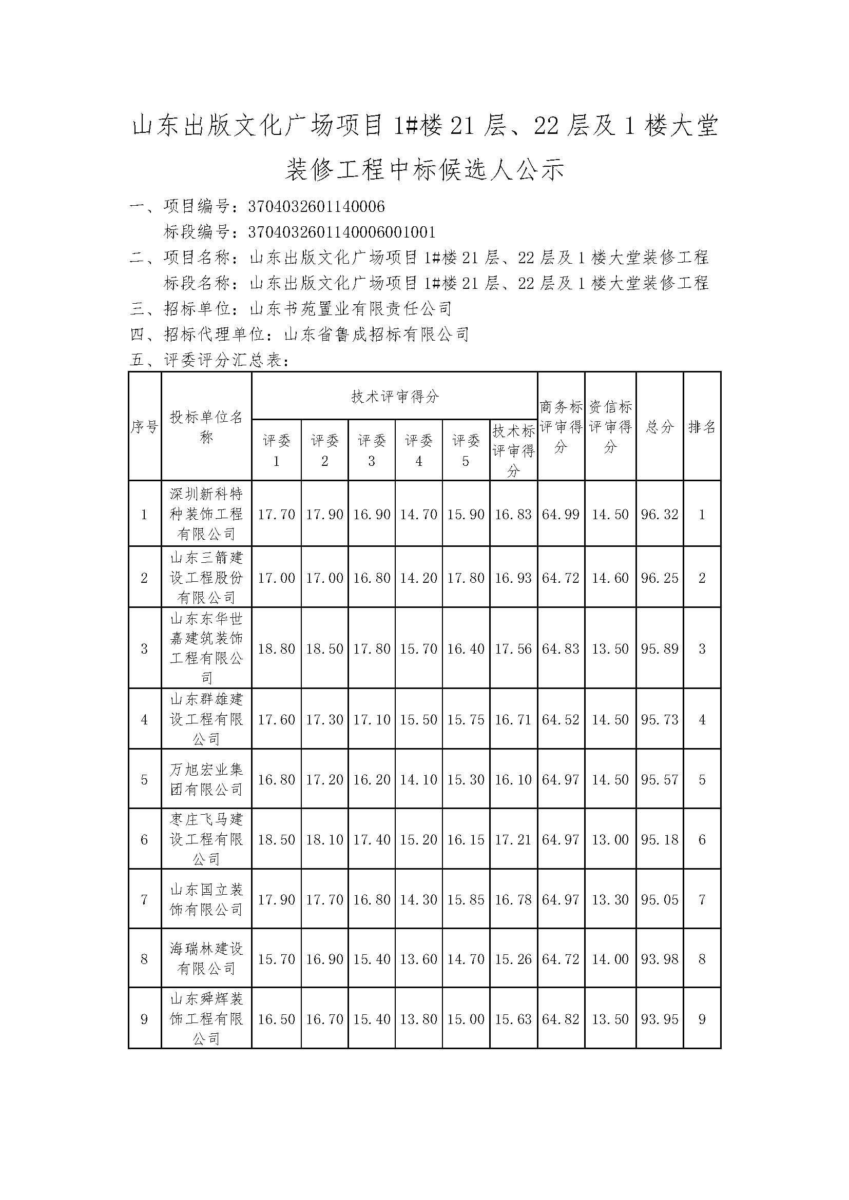 中标候选人公示_页面_1.jpg